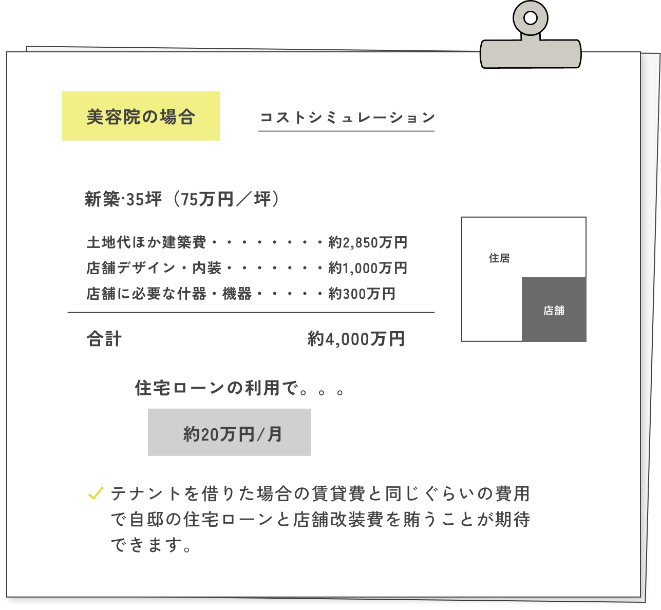 美容院の場合 コストシミュレーション