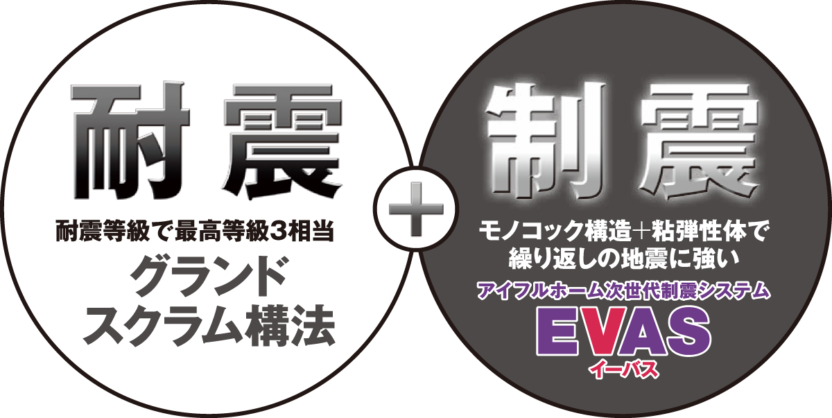 耐震・制振