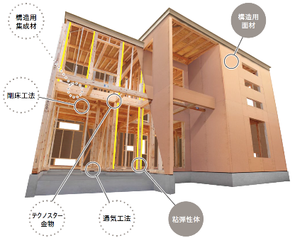 EVAS全体(小)