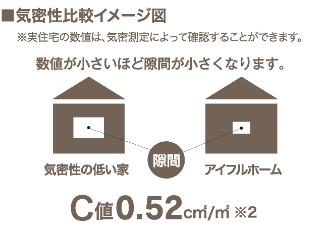 機密性比較イメージ図